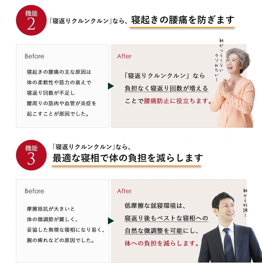機能2「寝返りクルンクルンなら、寝起きの腰痛を防ぎます」機能3「寝返りクルンクルンなら、最適な寝相で体の負担を減らします」