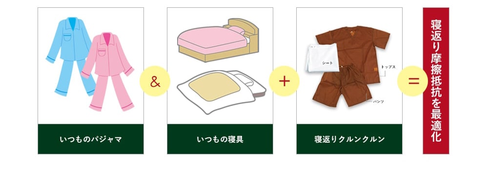 パジャマ＆寝具＋寝返りクルンクルン