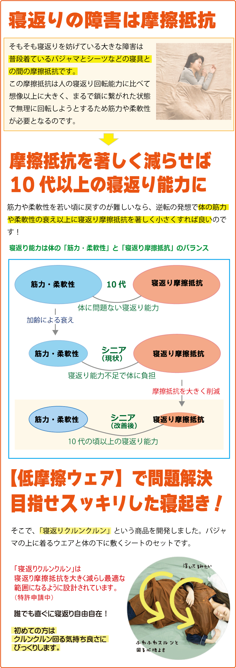 寝返り摩擦抵抗を著しく減らせば寝返り能力は改善します。