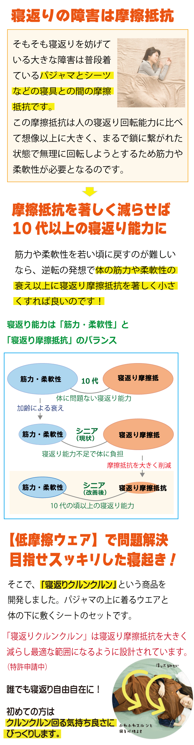 寝返り摩擦抵抗を著しく減らせば寝返り能力は改善します。